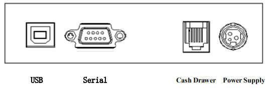 Thermal Printer with Serial