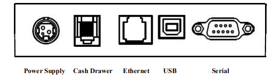 The Specification of High Speed Thermal Receipt Printer RP331