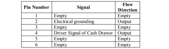 Cash Drawer Interface